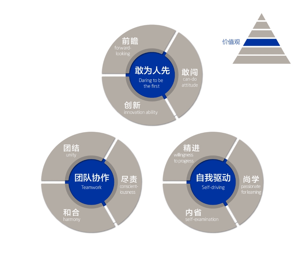 修炼“我们品格”